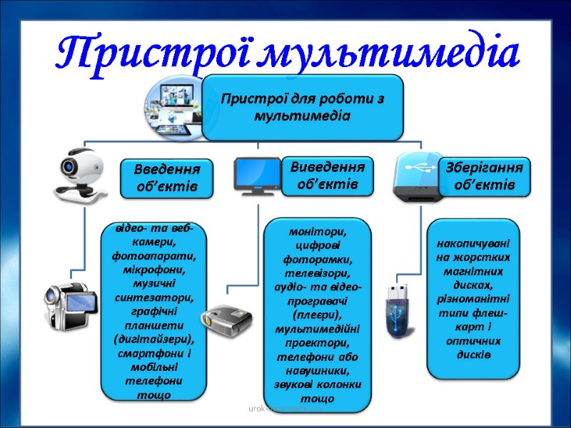 Пристрої мультимедіа urok-informatiku.ru